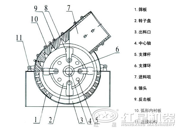 小產量石子破碎機結構圖